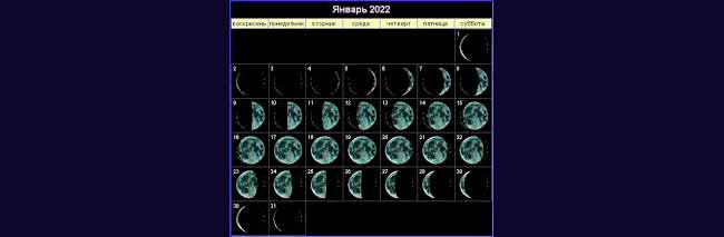 Повний місяць в січні 2022 року