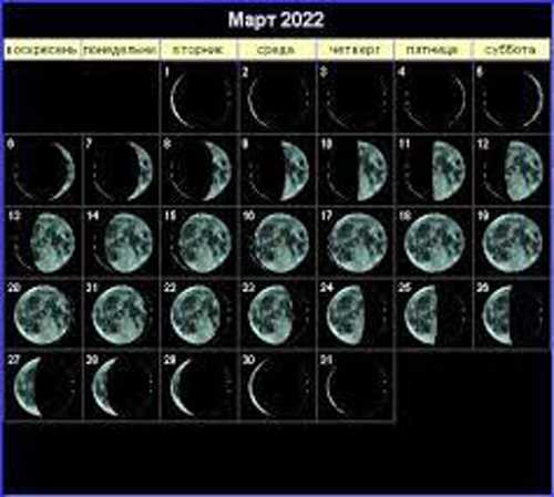 mart 2 - Лунный календарь на март 2022 года