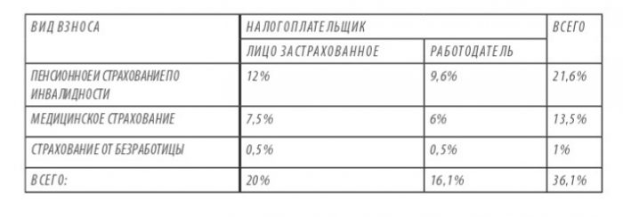 Податки у Чорногорії.