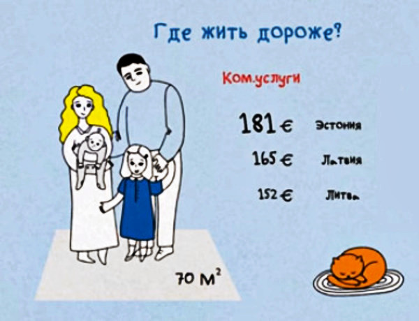 Вартість комунальних послуг