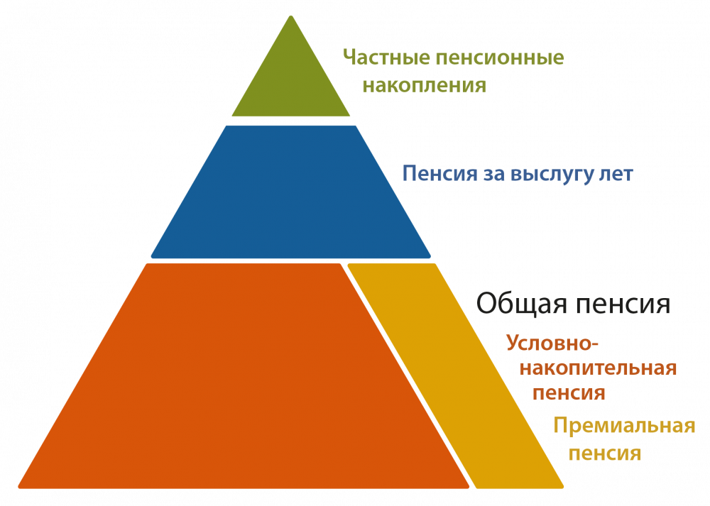 Шведське пенсійне управління