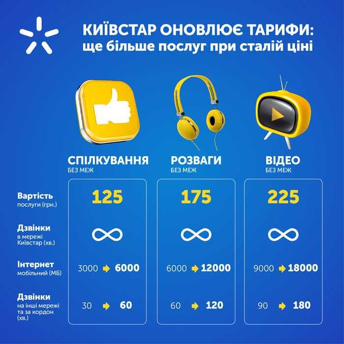 tarifi kiyivstar1 - Чинні вигідні тарифи Київстар на 2023 рік