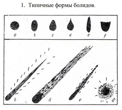 Формы «огненный шар»