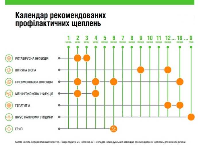 kalendar vaktsynatsyy на 2023 р. в ukrayne hrafyk pryvyvok 4 - Календар вакцинації на 2023 рік в Україні