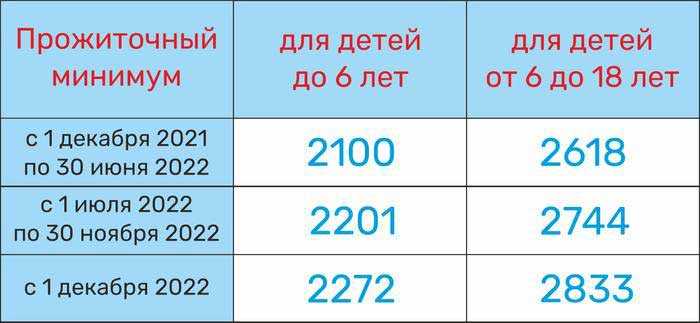 Размер Алиментов на ребенка в Украине