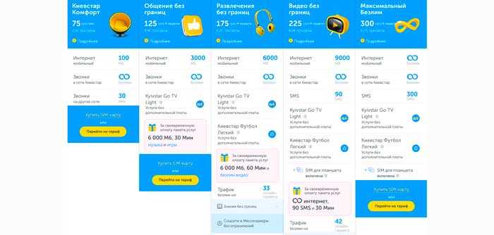 Тариф "Комфорт" от Киевстар