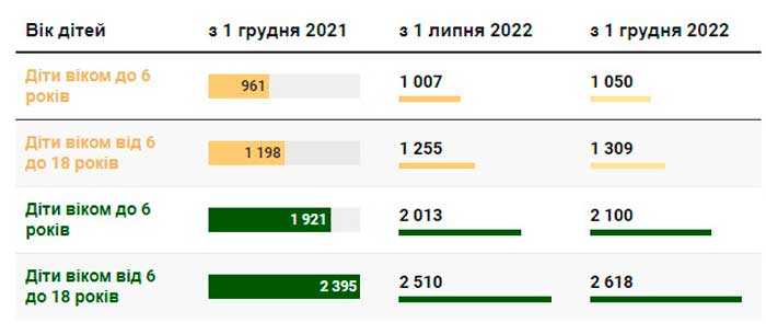 Размер Алиментов на ребенка в 2024 году